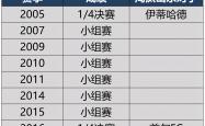 开云APP-2021赛季亚冠小组赛成绩揭晓