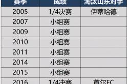 开云APP-2021赛季亚冠小组赛成绩揭晓