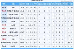 开云体育中国-断点关键时刻领先，逆转胜利险些失手的简单介绍
