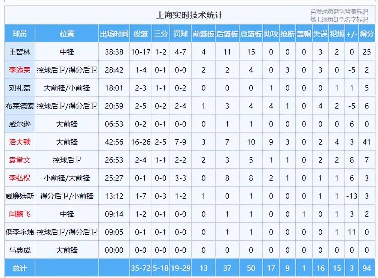 断点关键时刻领先，逆转胜利险些失手的简单介绍