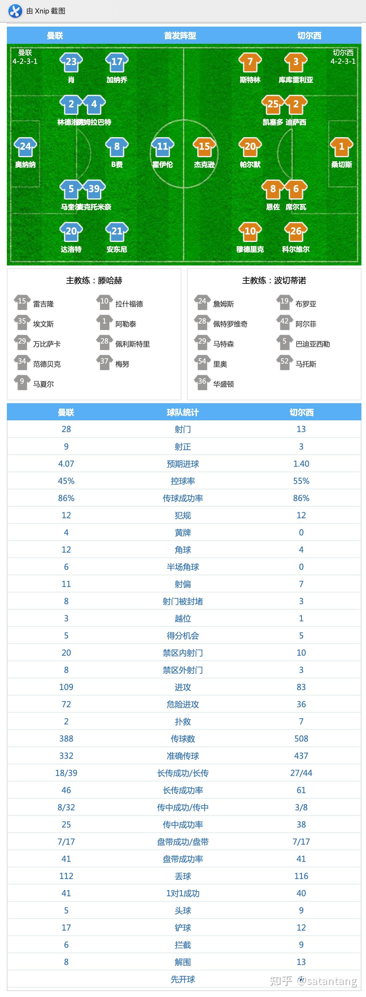 包含英格兰超级联赛：切尔西与曼联战平，积分榜领先的词条