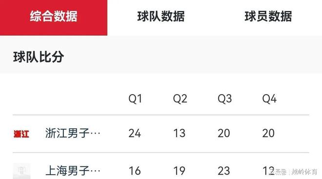 包含浙江队出其不意反超，逆风翻盘取得胜利的词条