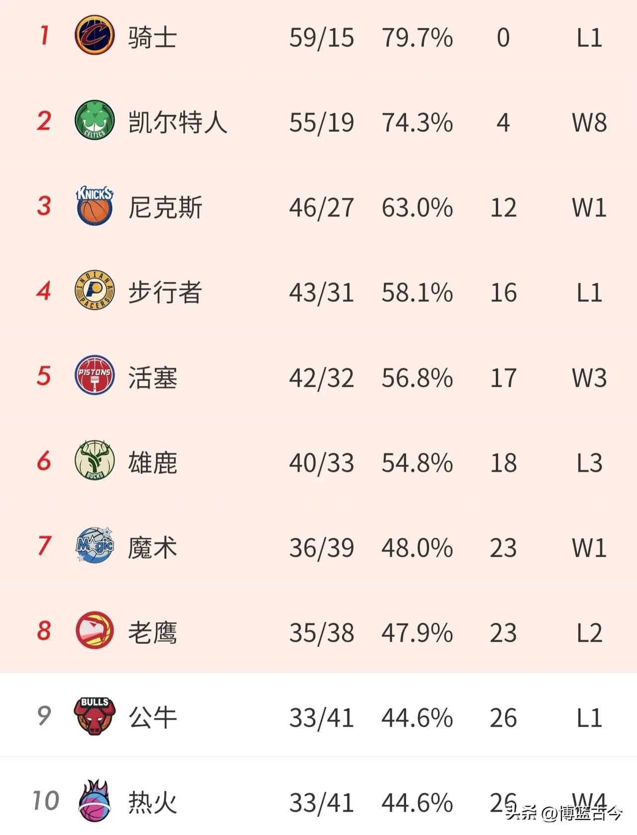 关于塞维利亚凯尔特人球员战队，强悍领跑积分榜的信息